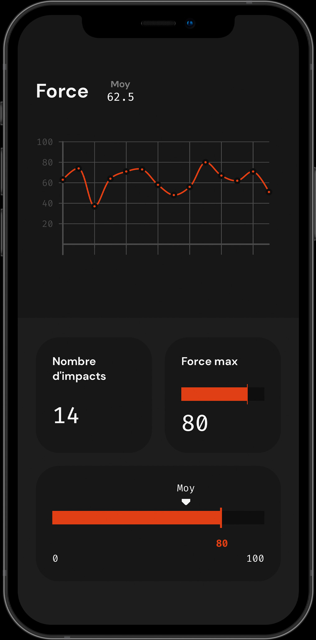 Measures your force with the app